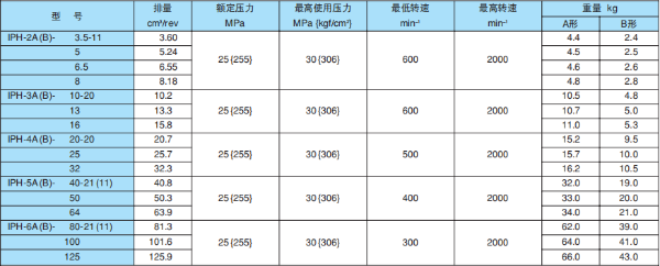 日本不二越齒輪泵常用型號(hào)，價(jià)格，型號(hào)說(shuō)明及應(yīng)用