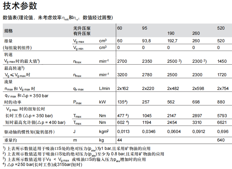 力士樂A20VO液壓泵