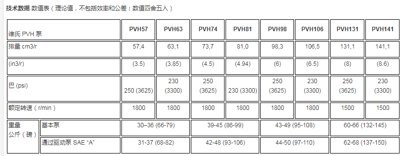 威格士 PVH系列柱塞泵