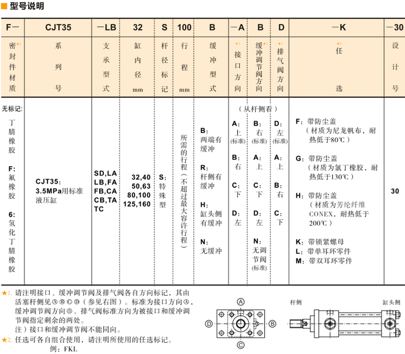 CJT型號(hào)說明