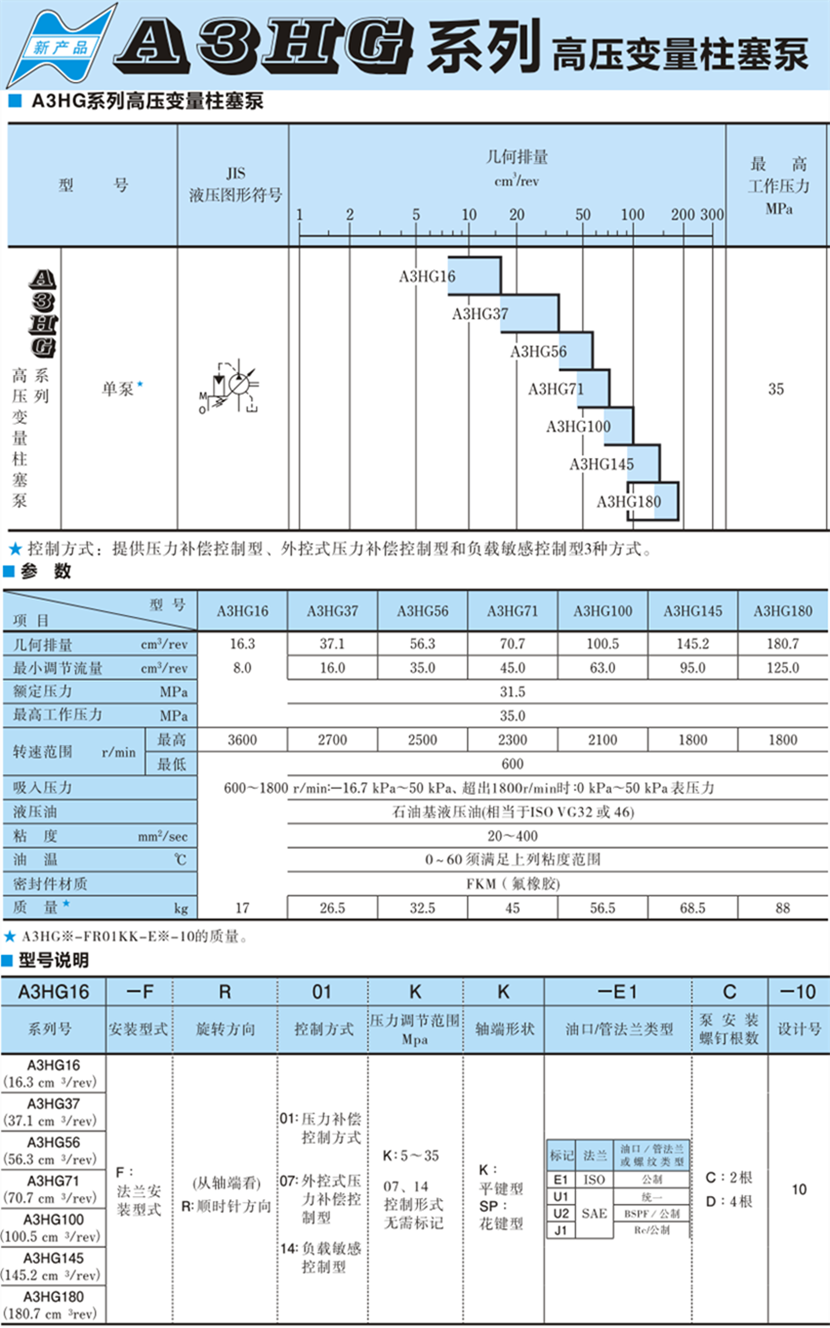 油研A3HG高壓柱塞泵參數(shù)