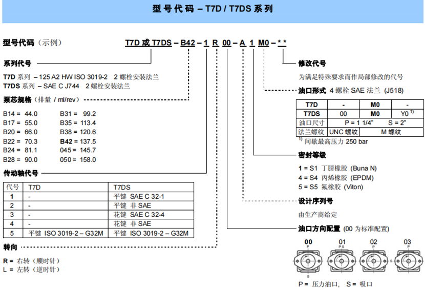 T7D / T7DS系列丹尼遜葉片泵（單聯(lián)）型號(hào)說(shuō)明