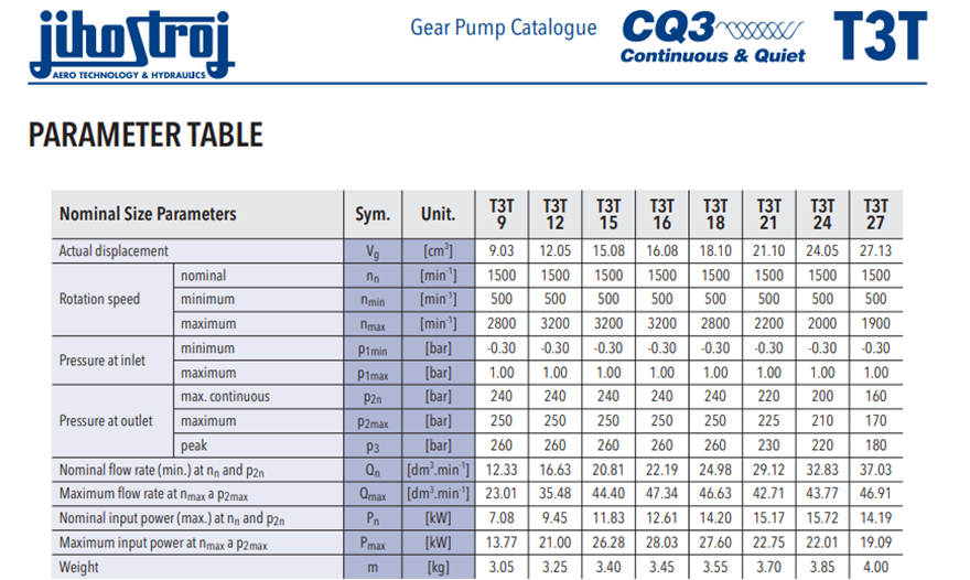 T3T 系列捷克JIHOSTROJ齒輪泵型號(hào)參數(shù)
