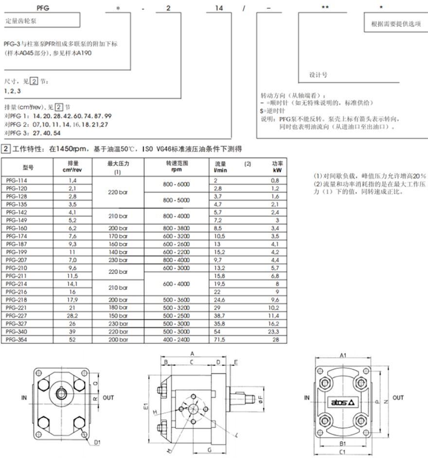 阿托斯ATOS齒輪泵PFG系列型號說明及參數(shù)