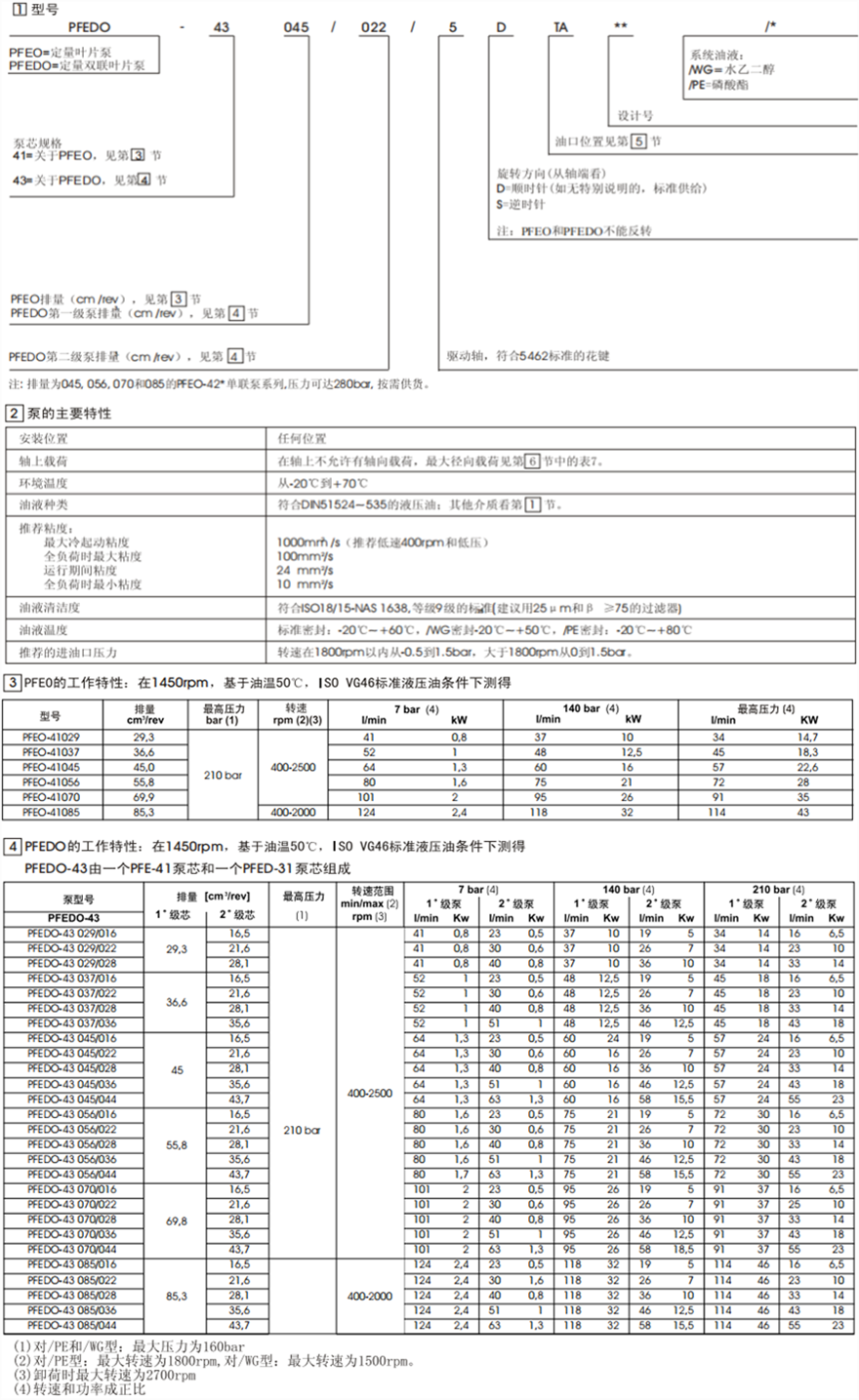 PFEO-41型和PFEDO-43型單、雙聯(lián)葉片泵型號說明