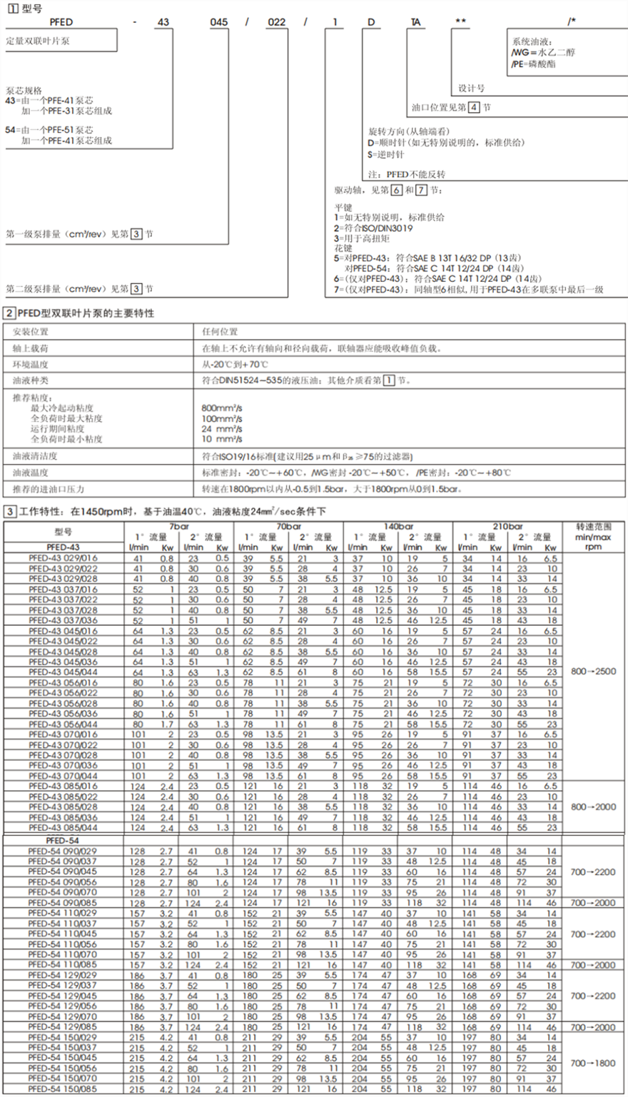 阿托斯PFED型定量雙聯(lián)葉片泵型號說明