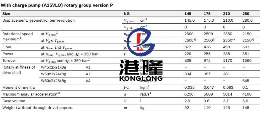 力士樂A15VSO系列技術參數