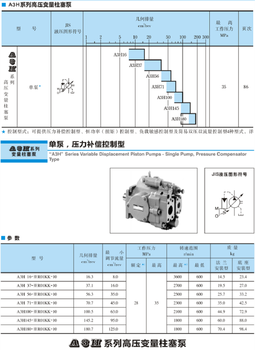 油研A3H液壓泵