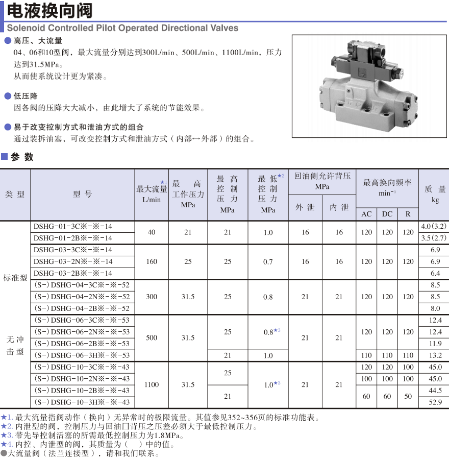 油研電液換向閥DSHG系列參數(shù)