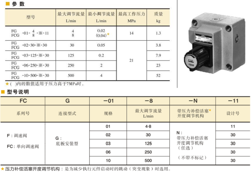 YUKEN調(diào)速閥型號說明及參數(shù)