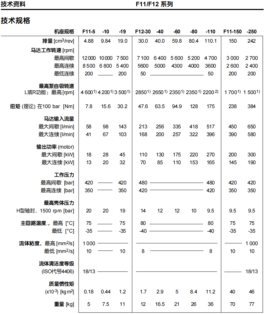 派克F12-080-MS-SV-U-000-0000-P0液壓馬達參數(shù)手冊