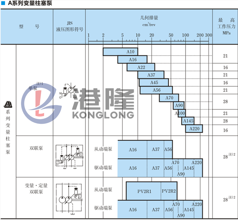 油研柱塞泵型號大全