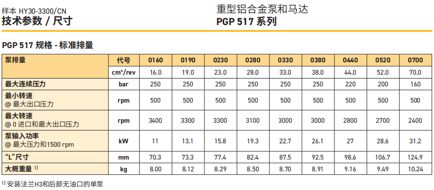  派克PGP517H系列齒輪泵規(guī)格