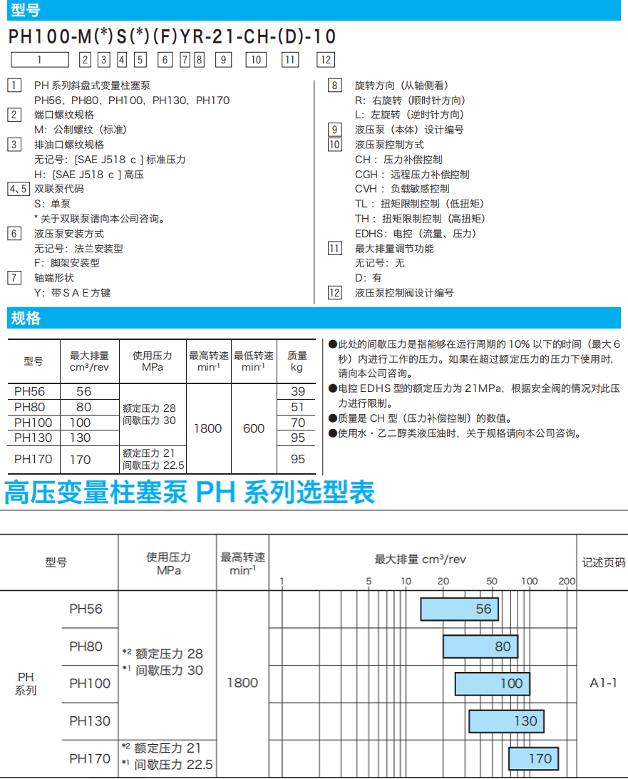 東京計(jì)器PH系列柱塞泵