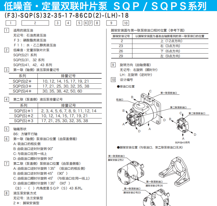 Tokyokeiki雙聯(lián)葉片泵SQP/SQPS系列型號(hào)說(shuō)明