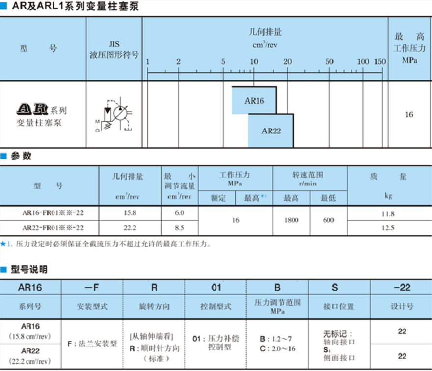 油研AR16，AR22系列柱塞泵型號(hào)參數(shù)