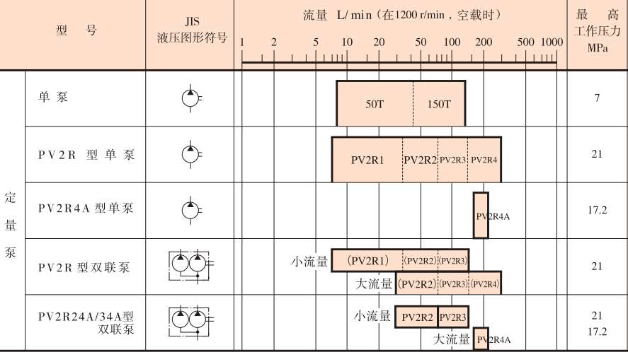 油研葉片泵類(lèi)型