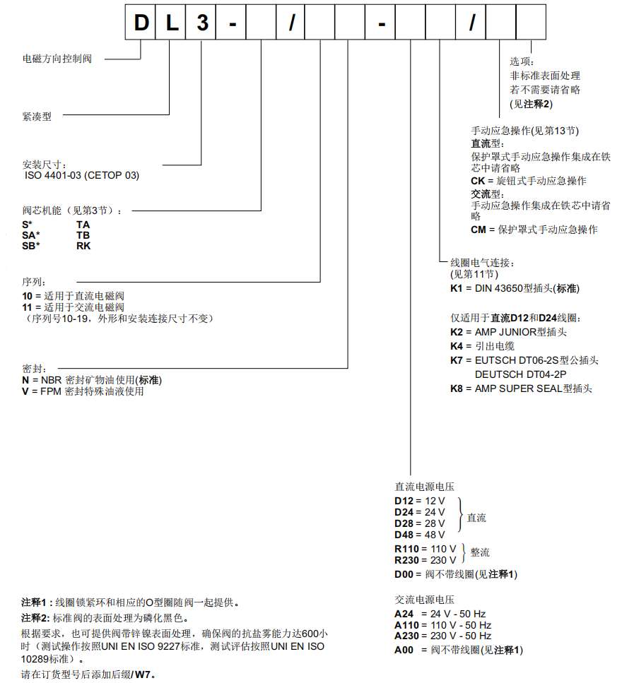 迪普馬DL3系列電磁換向閥型號(hào)說(shuō)明