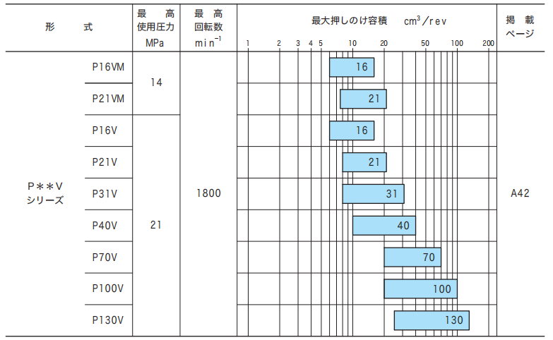 東京計(jì)器柱塞泵參數(shù)