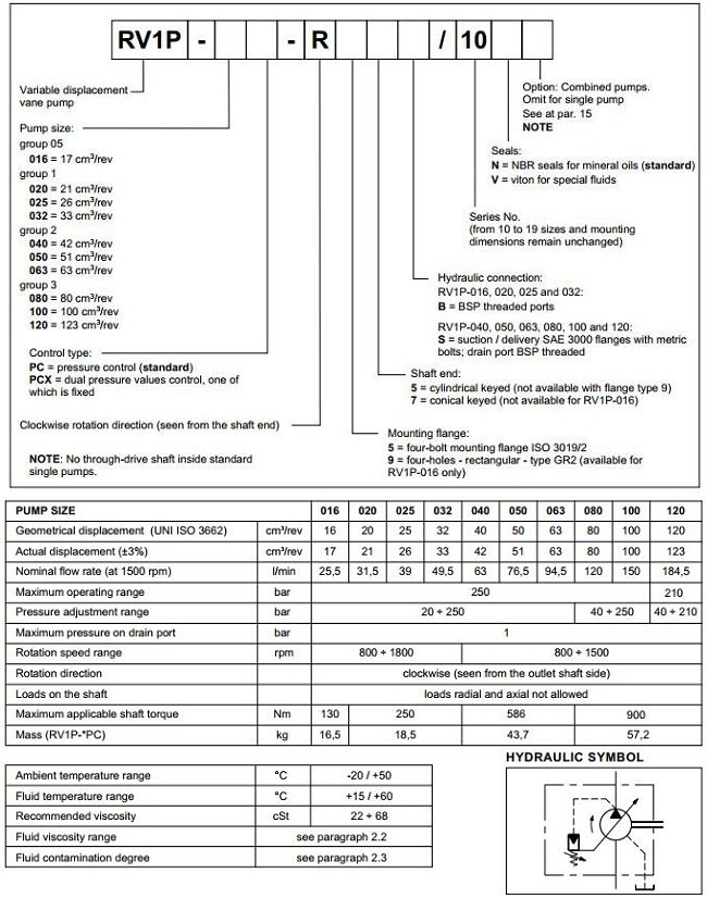 迪普馬RV1P葉片泵參數(shù)