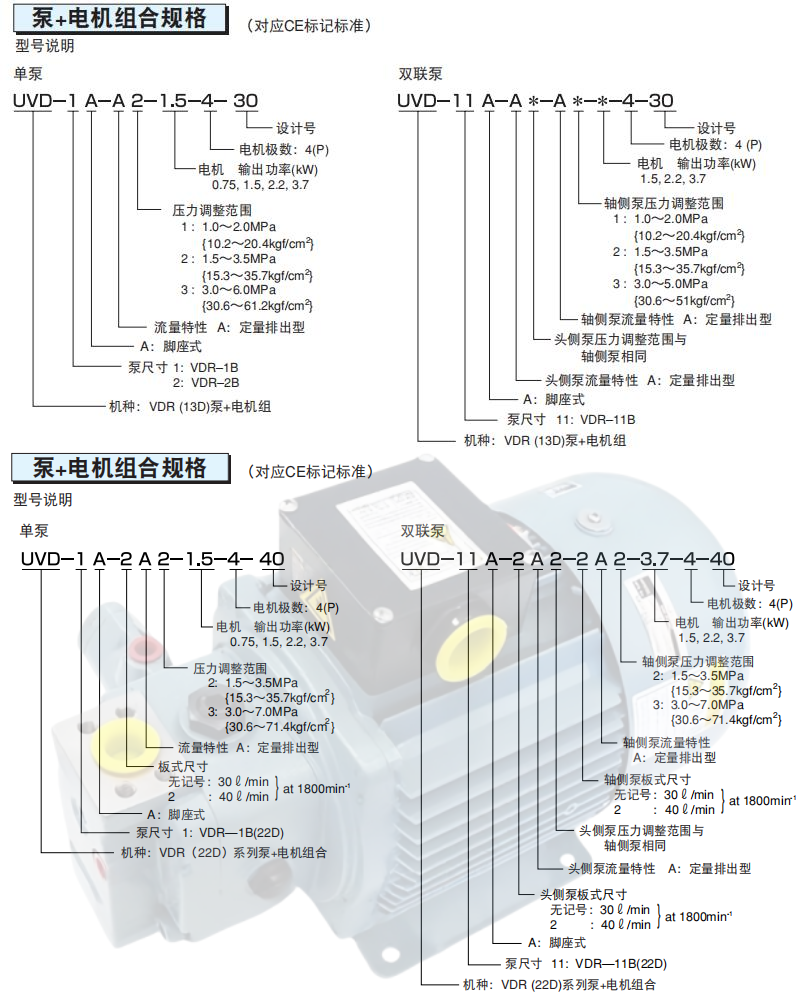 不二越UVD電機(jī)泵型號(hào)說(shuō)明