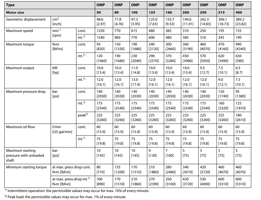 丹佛斯OMP系列擺線馬達(dá)