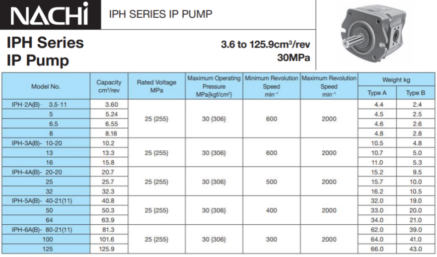 不二越IPH齒輪泵規(guī)格參數(shù)